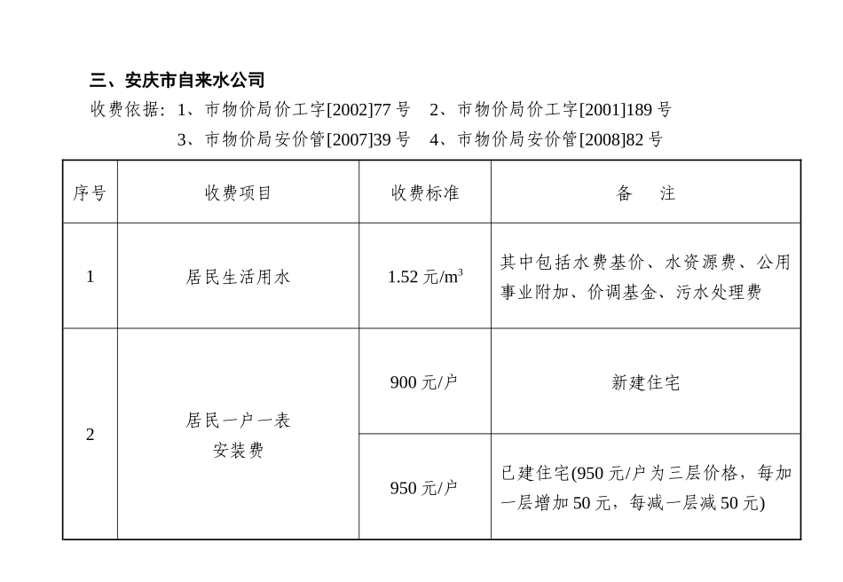 安庆市民消费价格指南_第3页