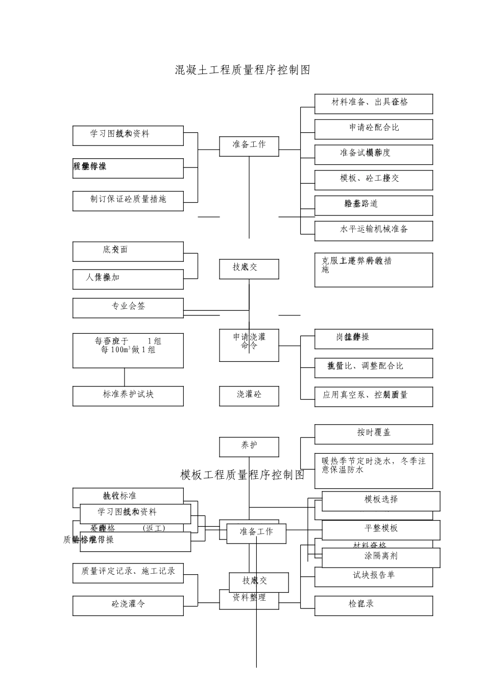 质量程序图表7(DOC8页)_第2页