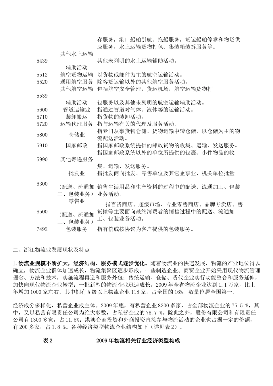 浙江省物流业发展状况研究_第2页