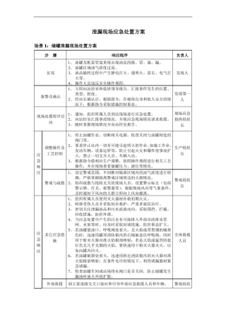 泄漏现场应急处置方案