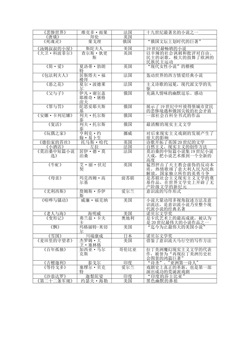 中外经典名著导读100篇_第3页