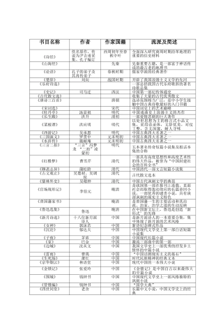 中外经典名著导读100篇