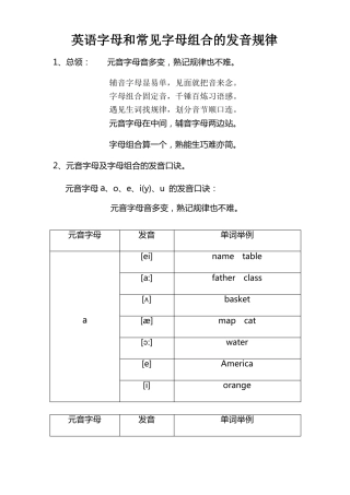 英语字母和常见字母组合的发音规律