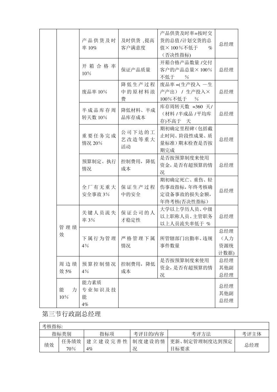 绩效考核KPI指标大全15322_第2页