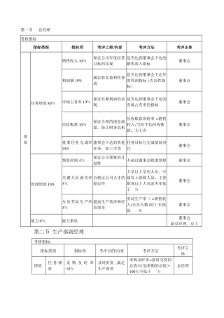 绩效考核KPI指标大全15322