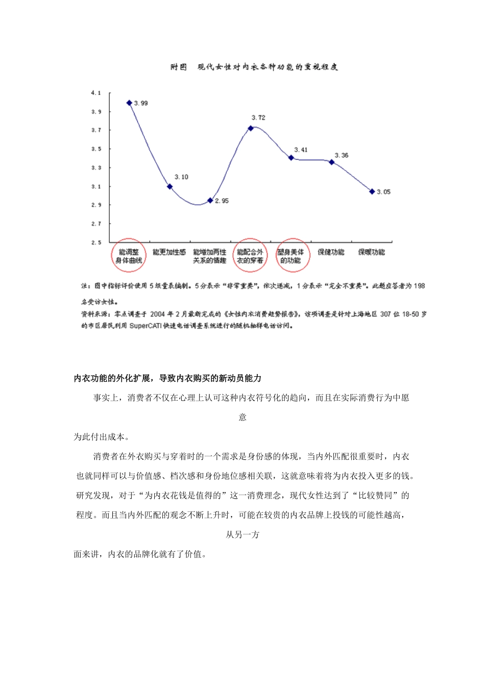 市场调查：我国女性内衣的消费新视角( 8)_第3页