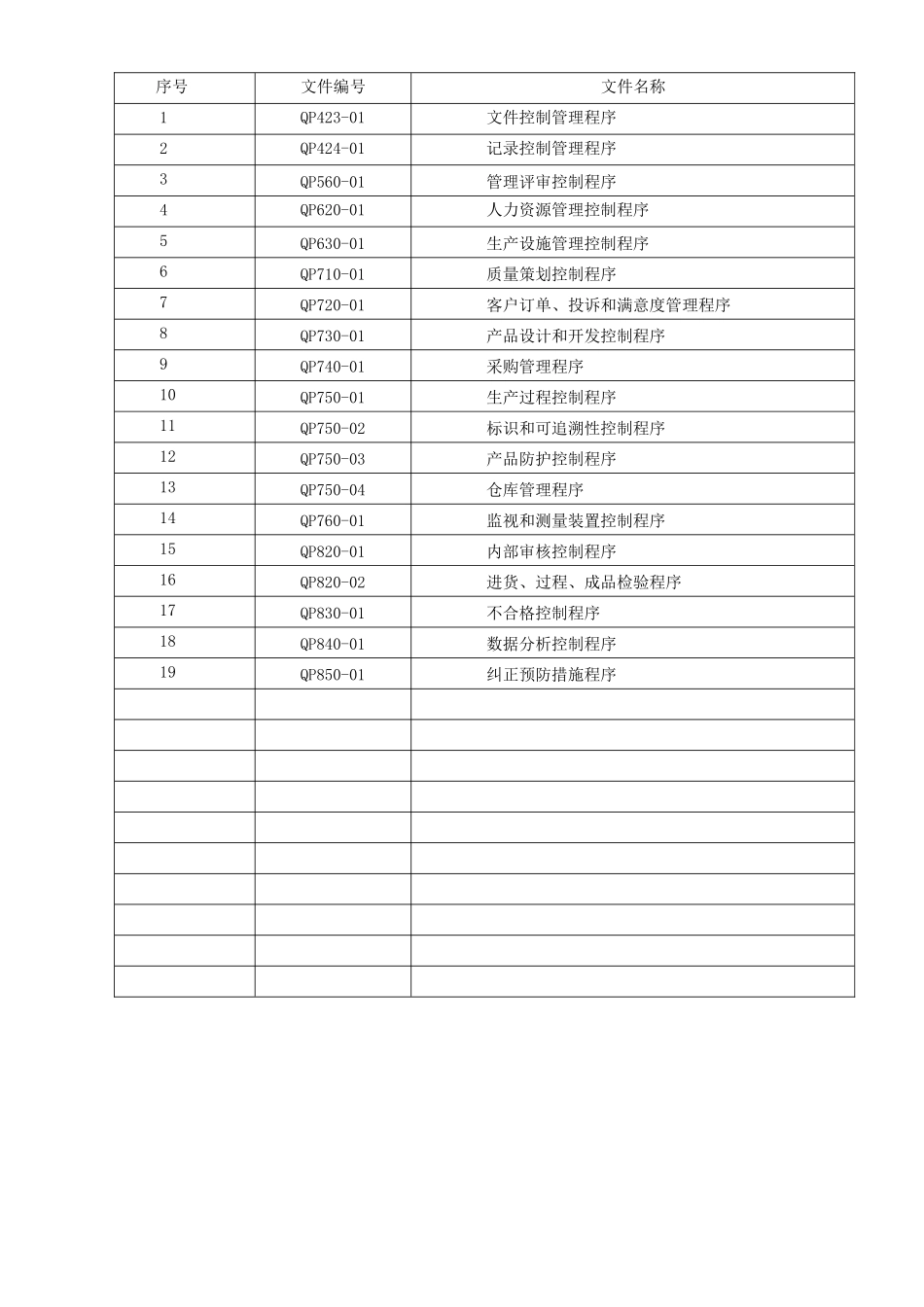 质量管理体系程序文件汇编_第3页