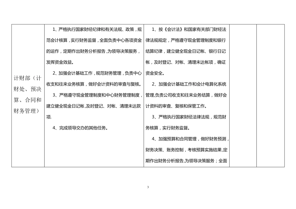 工作目标任务考核指标分解表_第3页