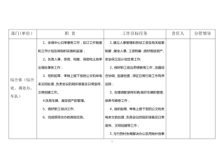 工作目标任务考核指标分解表