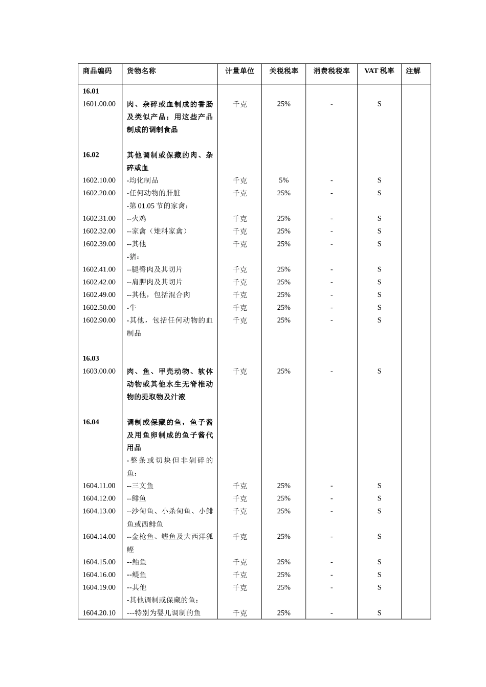 赞比亚海关税则_第3页