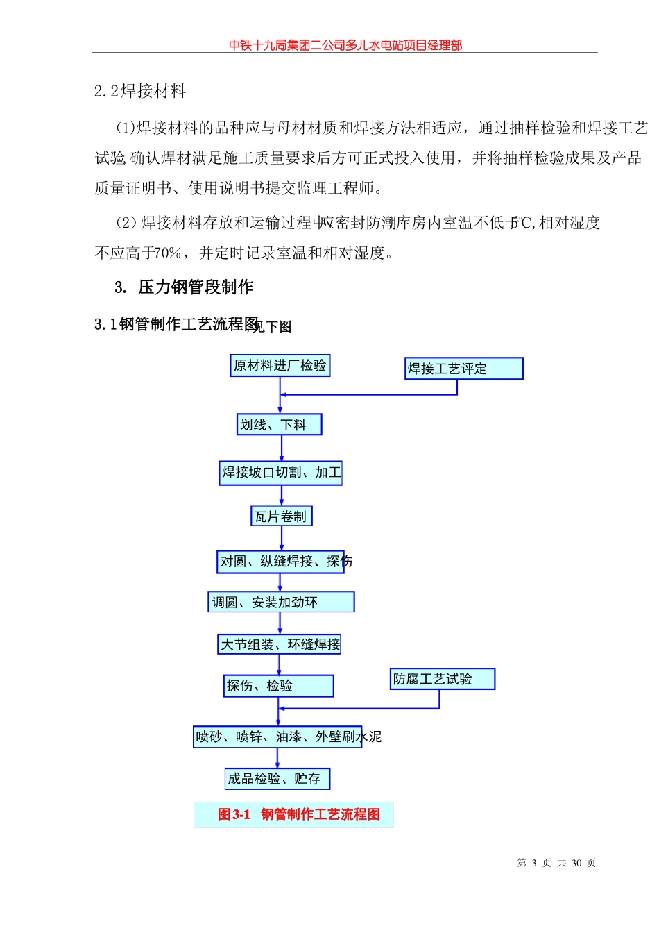 压力管道施工技术方案_第3页