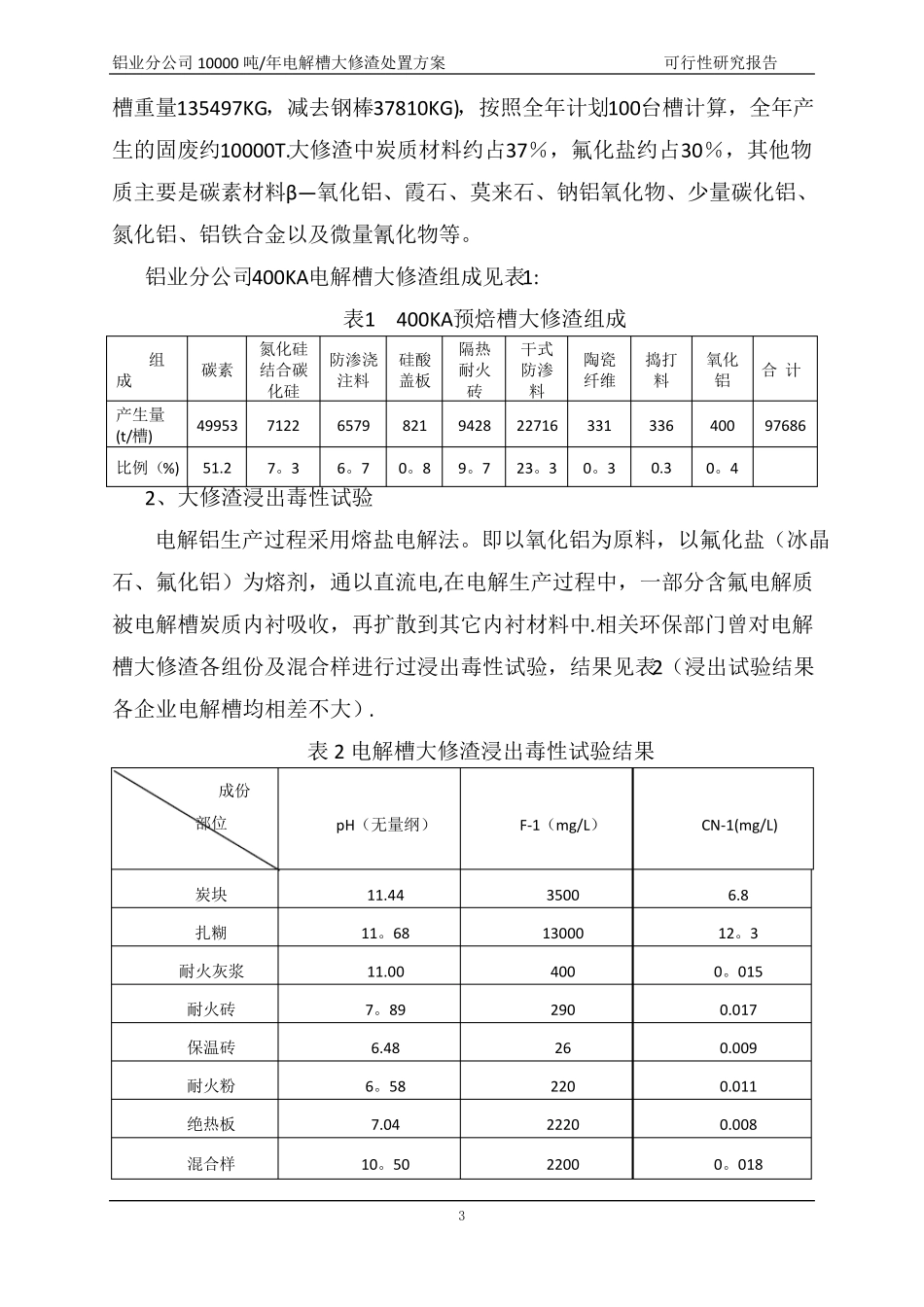 大修渣处理方案_第3页