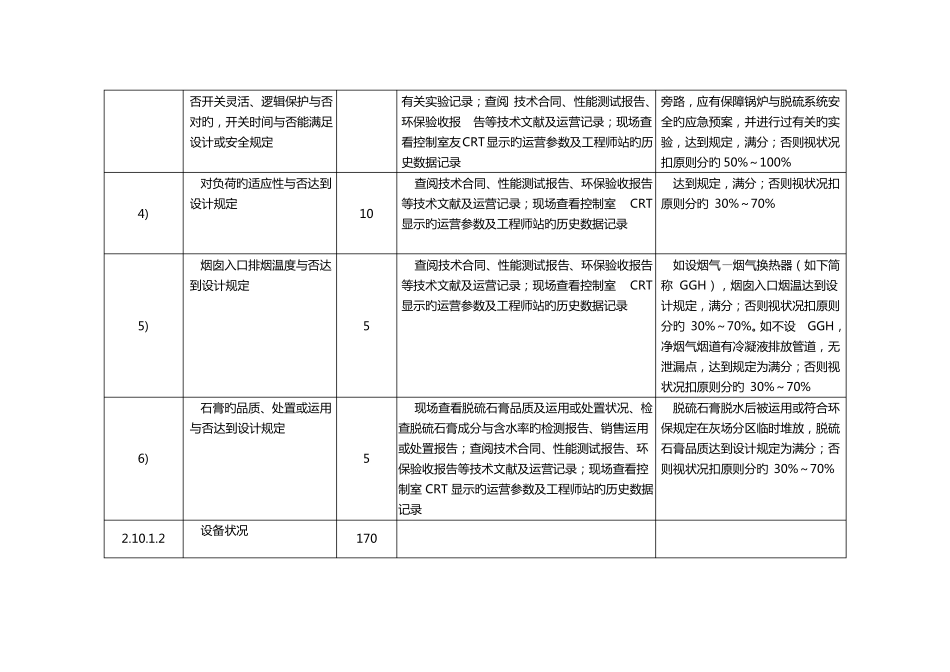 安全评价标准脱硫脱硝_第2页
