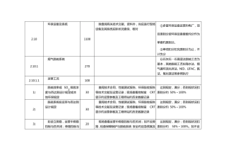 安全评价标准脱硫脱硝