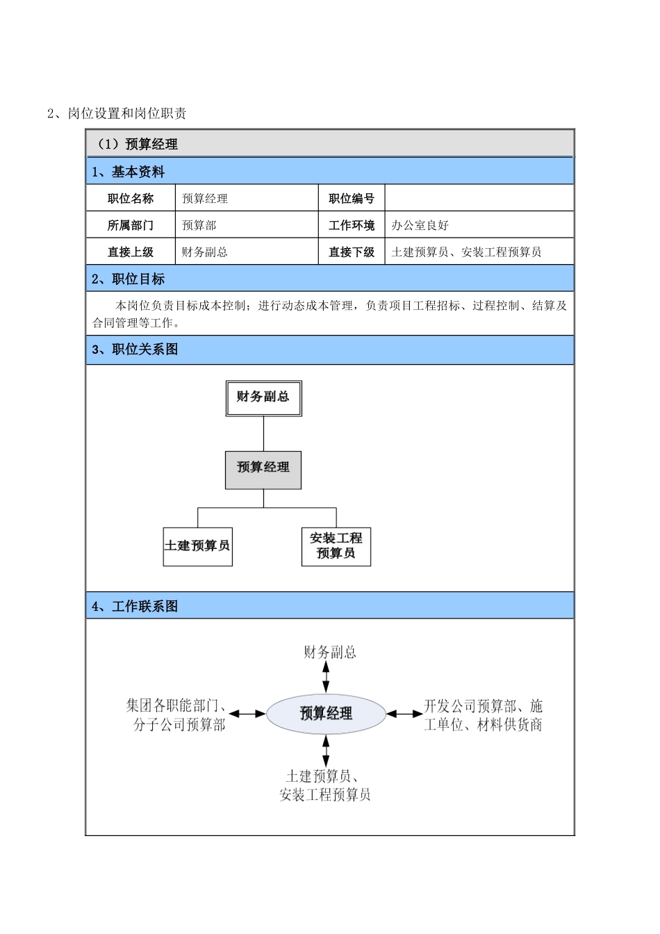 预算部内部管控体系架构_第3页
