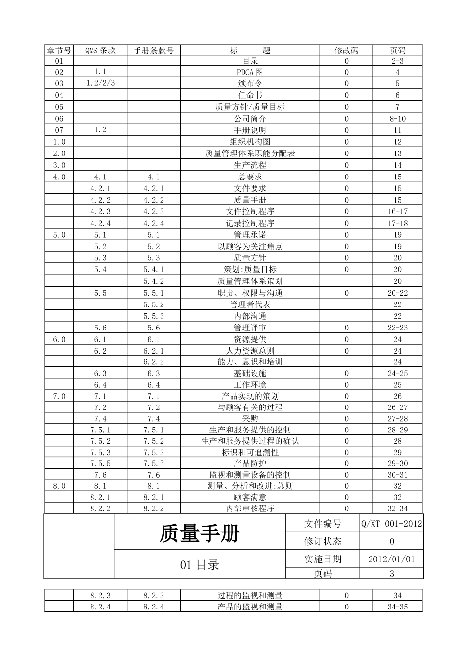 质量手册(XXXX扩项)_第2页