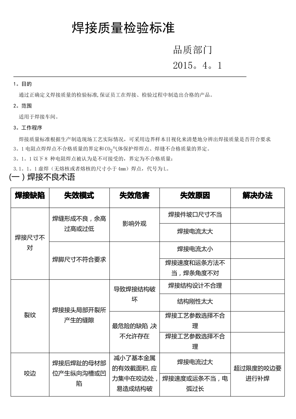 焊接质量检验标准配大量图片_第1页