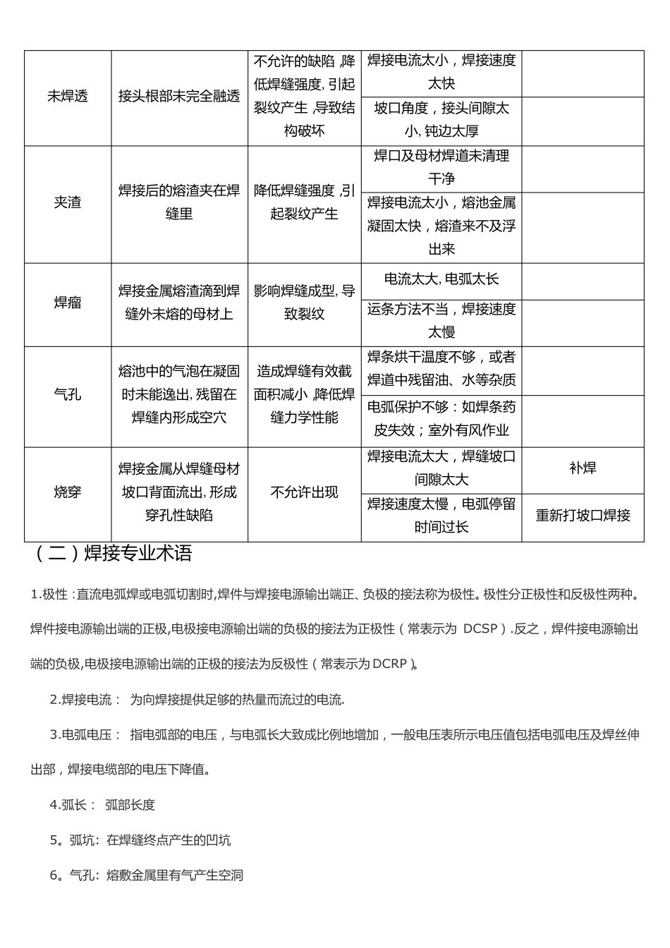 焊接质量检验标准配大量图片_第2页