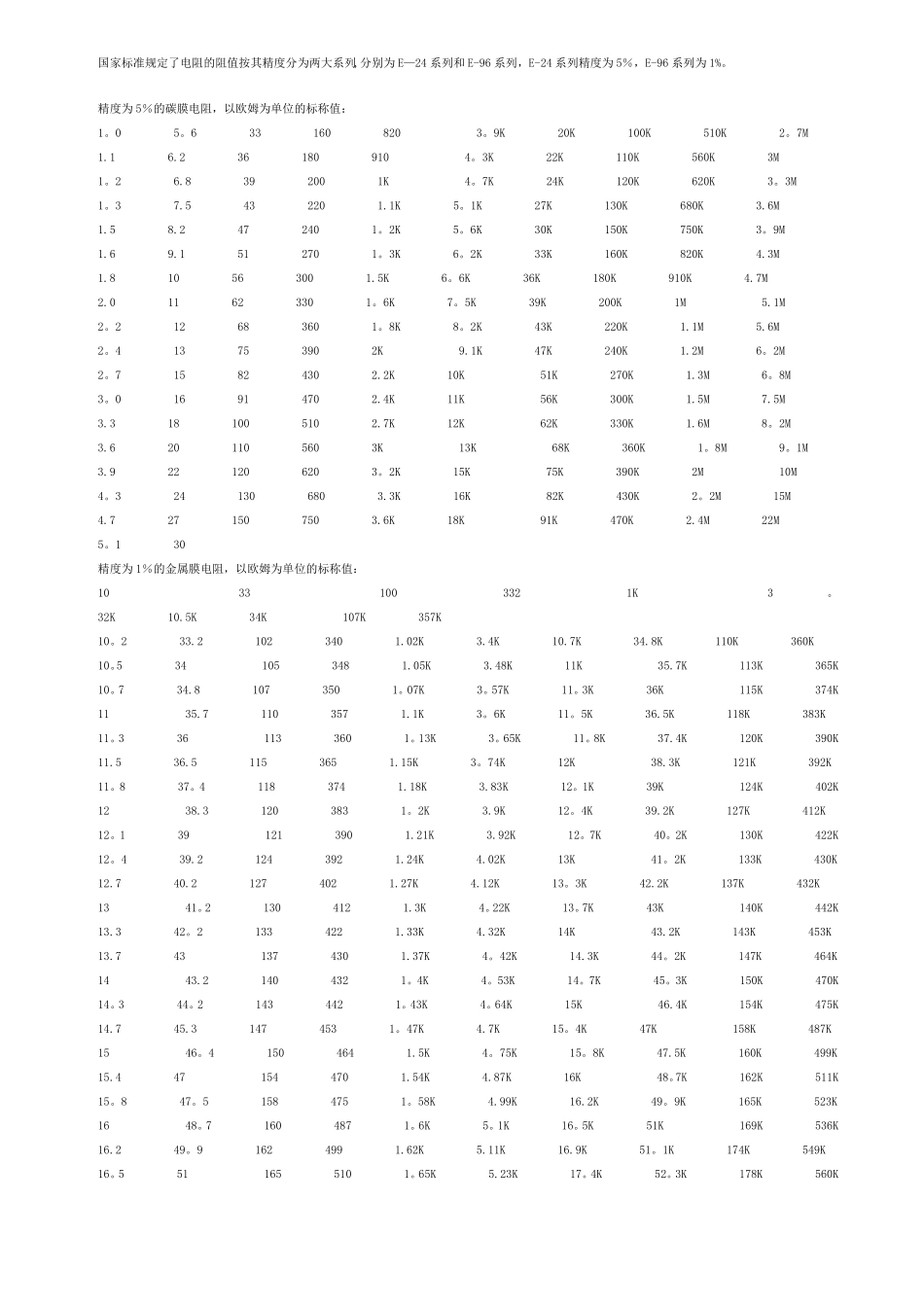 标准电阻阻值表_第1页