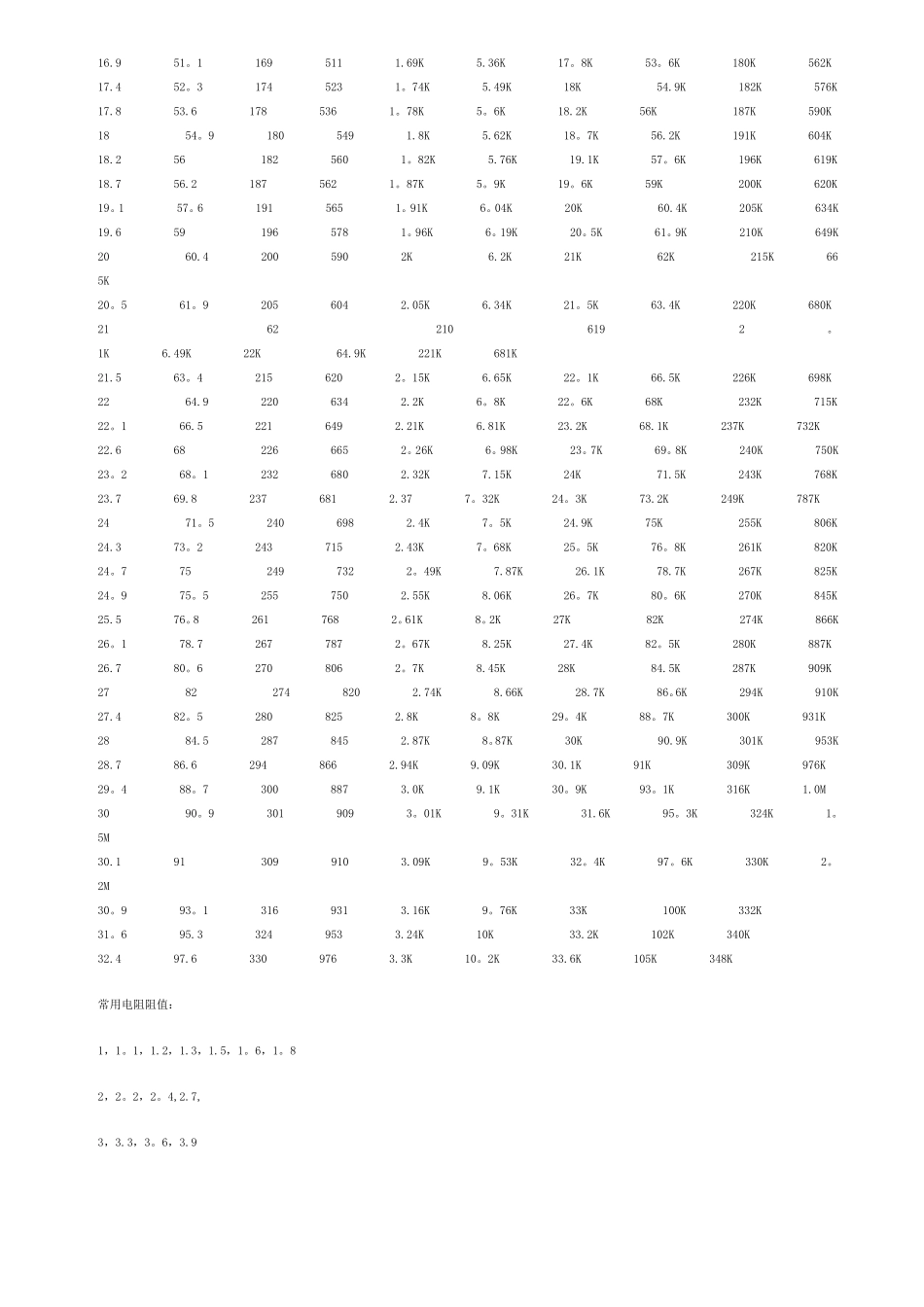 标准电阻阻值表_第2页