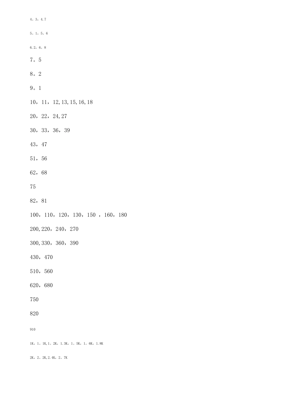 标准电阻阻值表_第3页