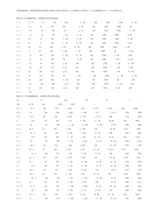 标准电阻阻值表