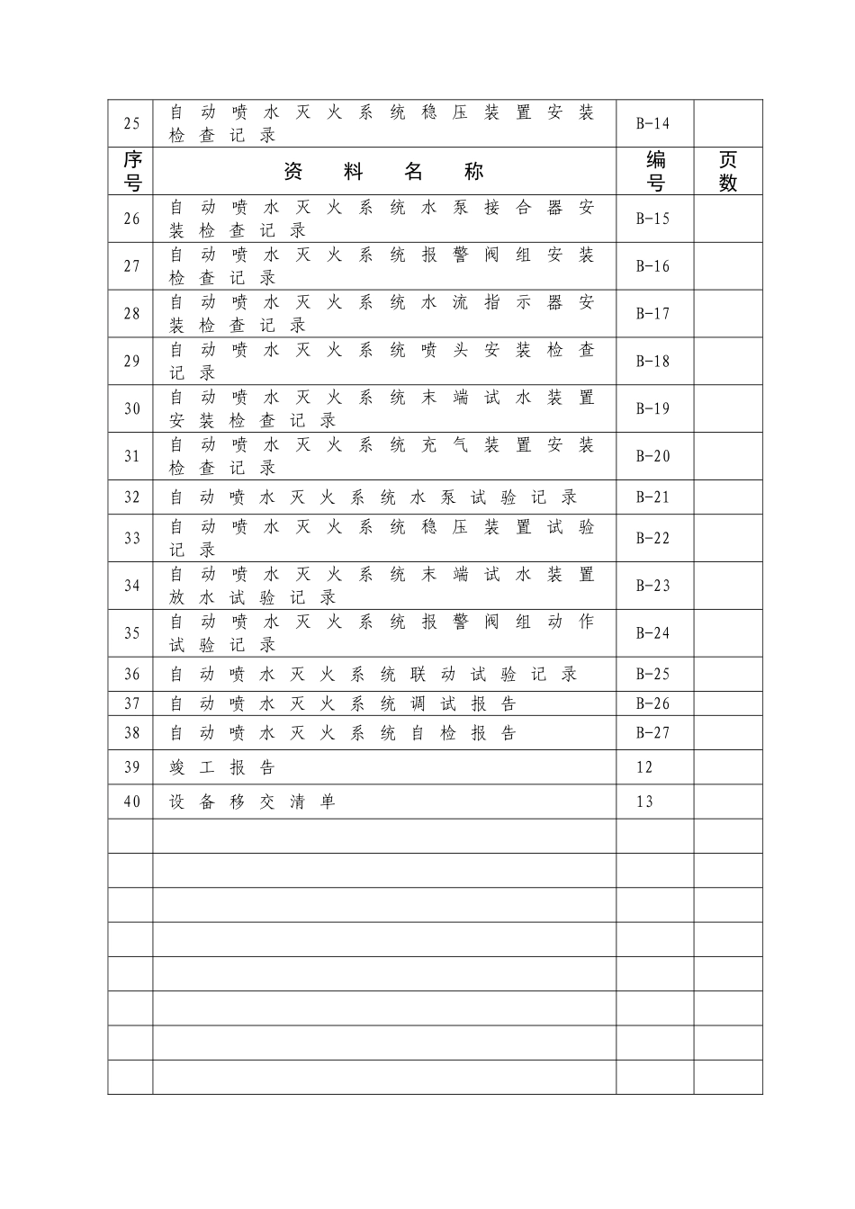 自动喷水灭火系统施工安装质量记录(样本)(DOC47页)_第3页