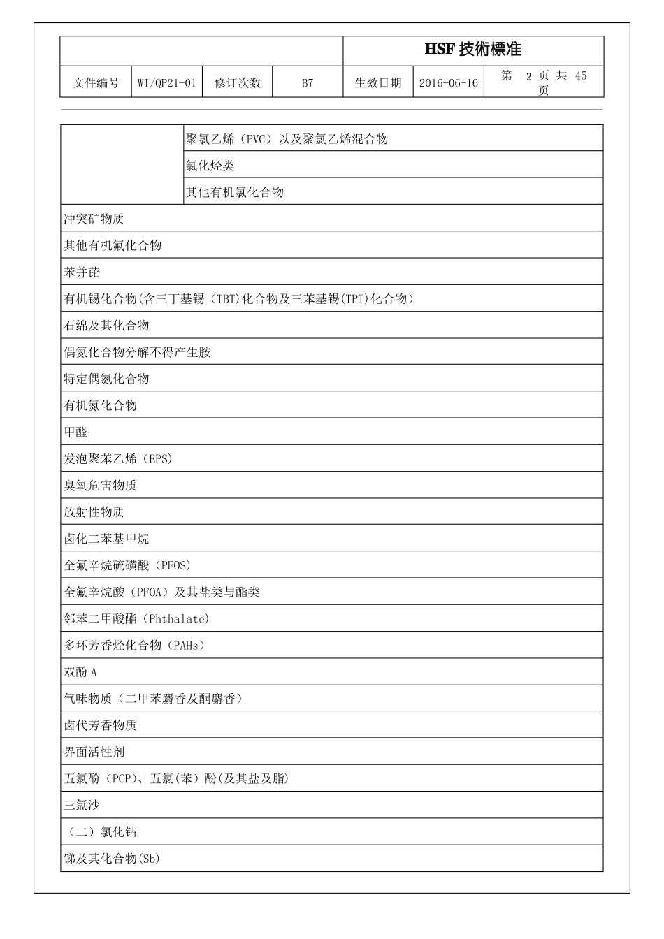 HSF有害物质技术标准_第2页