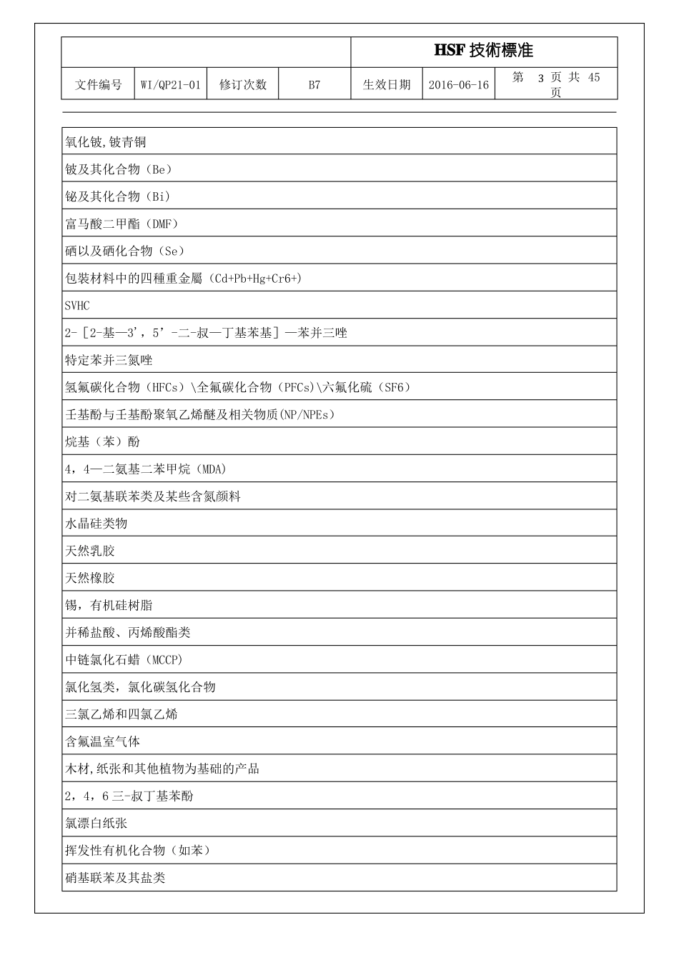 HSF有害物质技术标准_第3页