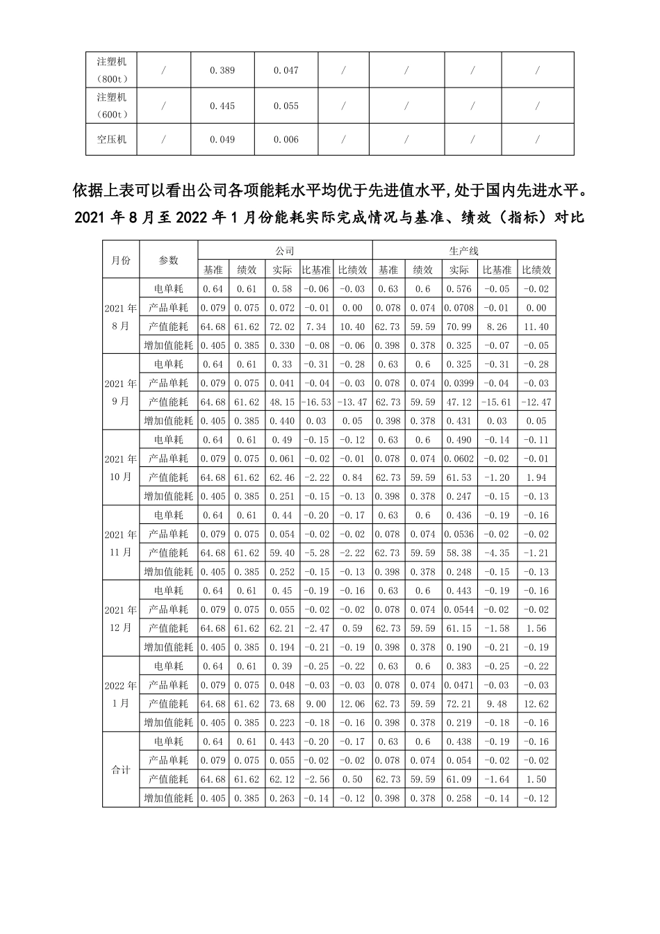 能源管理评审报告_第3页