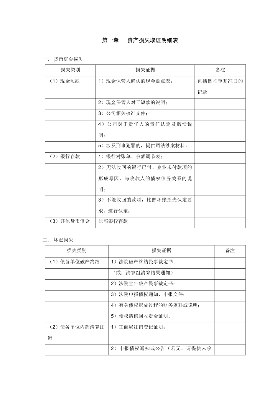 资产损失取证与清产核资分析_第1页