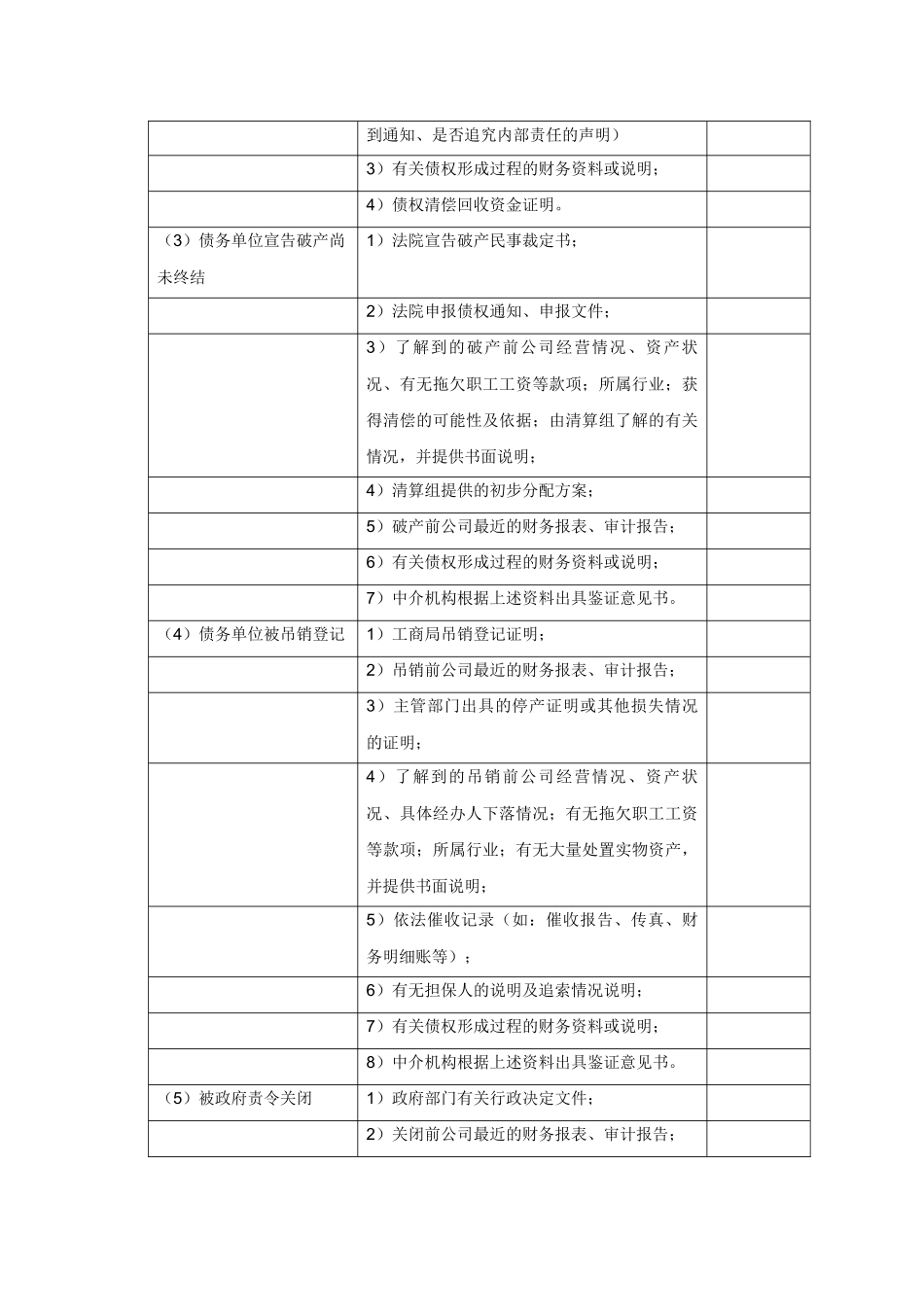 资产损失取证与清产核资分析_第2页