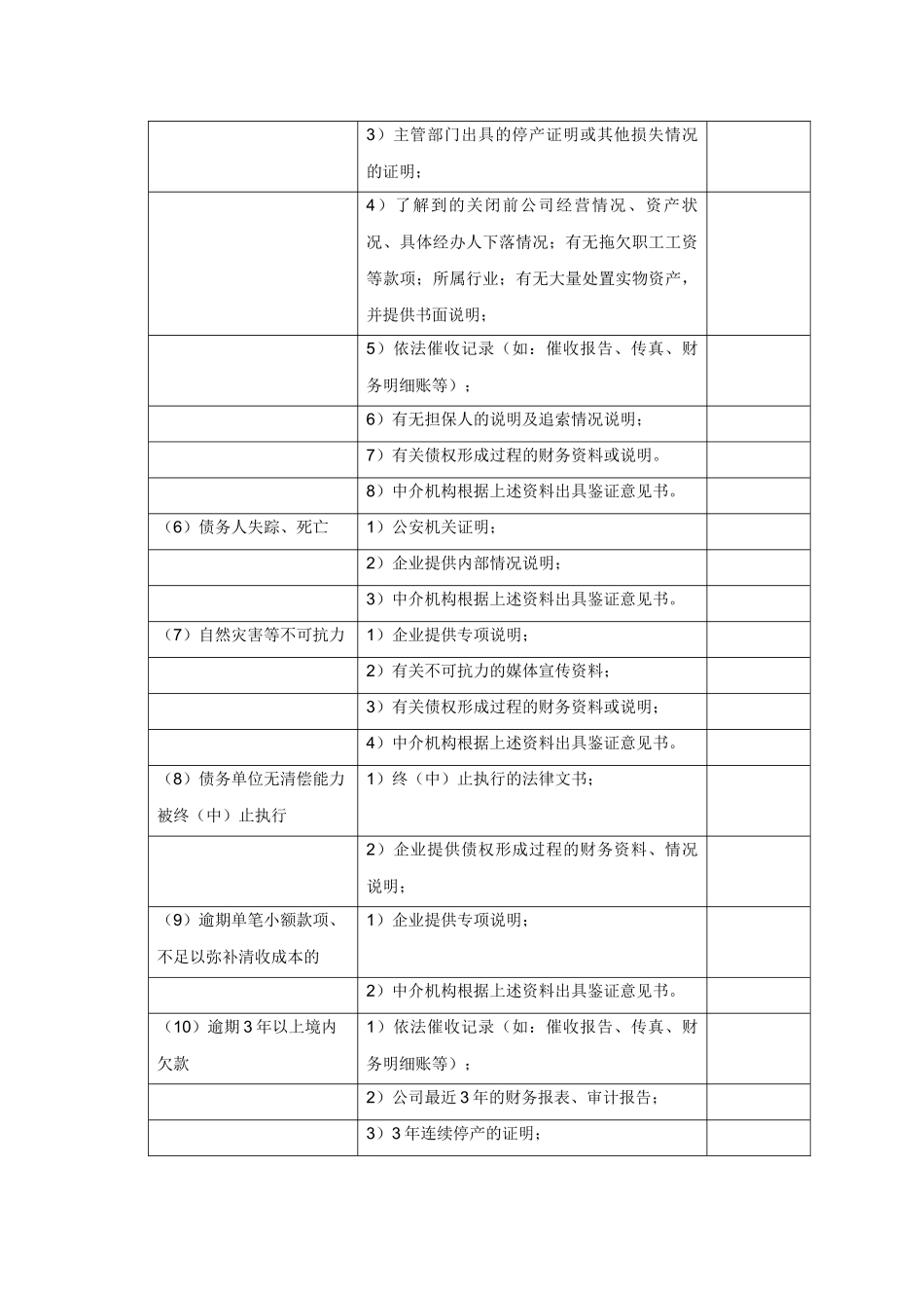 资产损失取证与清产核资分析_第3页