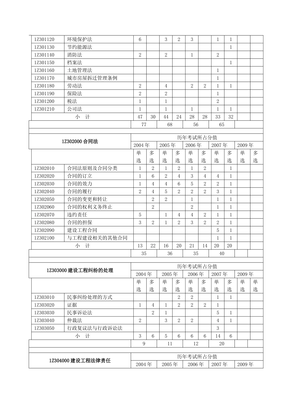 一级建造师历年真题精讲(工程经济)2011版_第2页