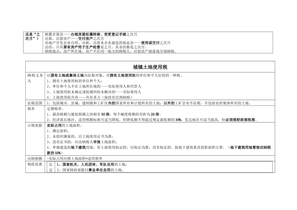 最新注册会计师税法高度总结(表格精华版)_第2页