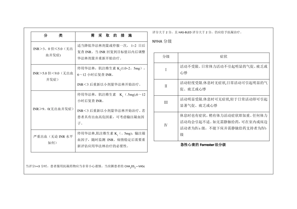 心内科常用分级评分_第2页