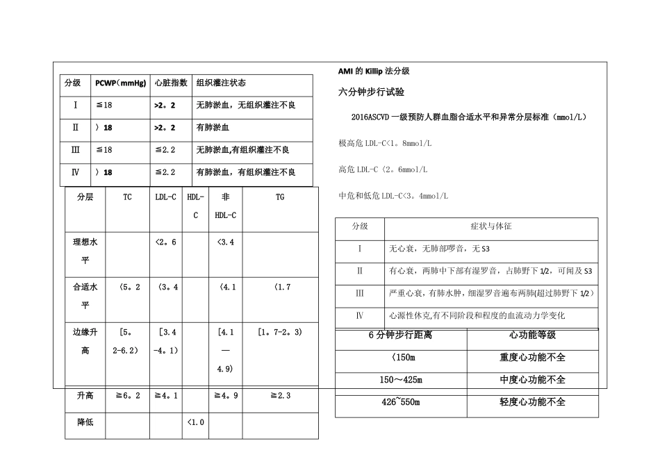 心内科常用分级评分_第3页