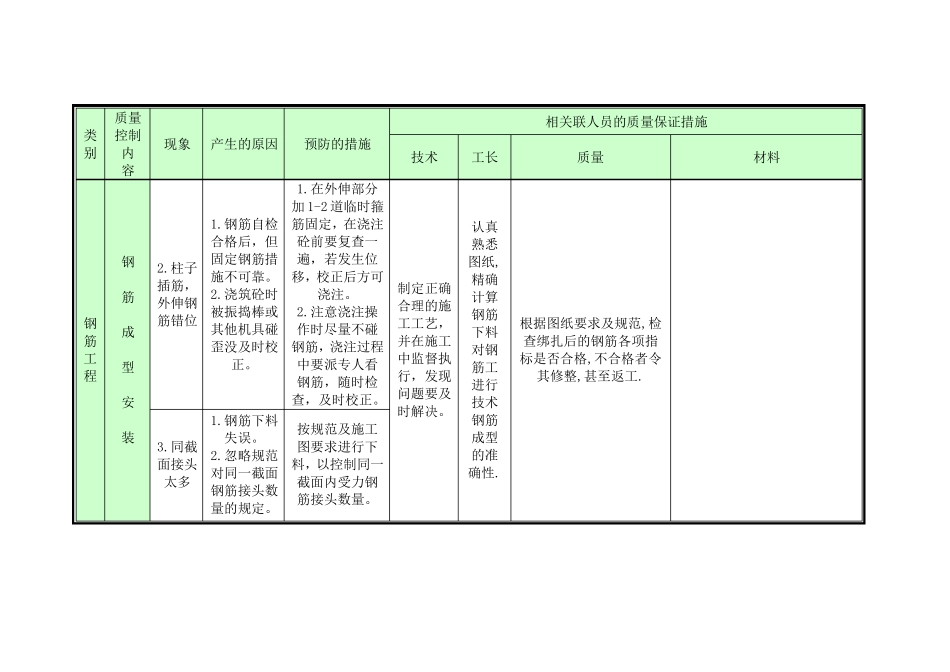 钢筋模板混凝土质量通病预防措施_第3页