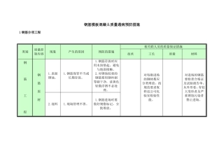 钢筋模板混凝土质量通病预防措施