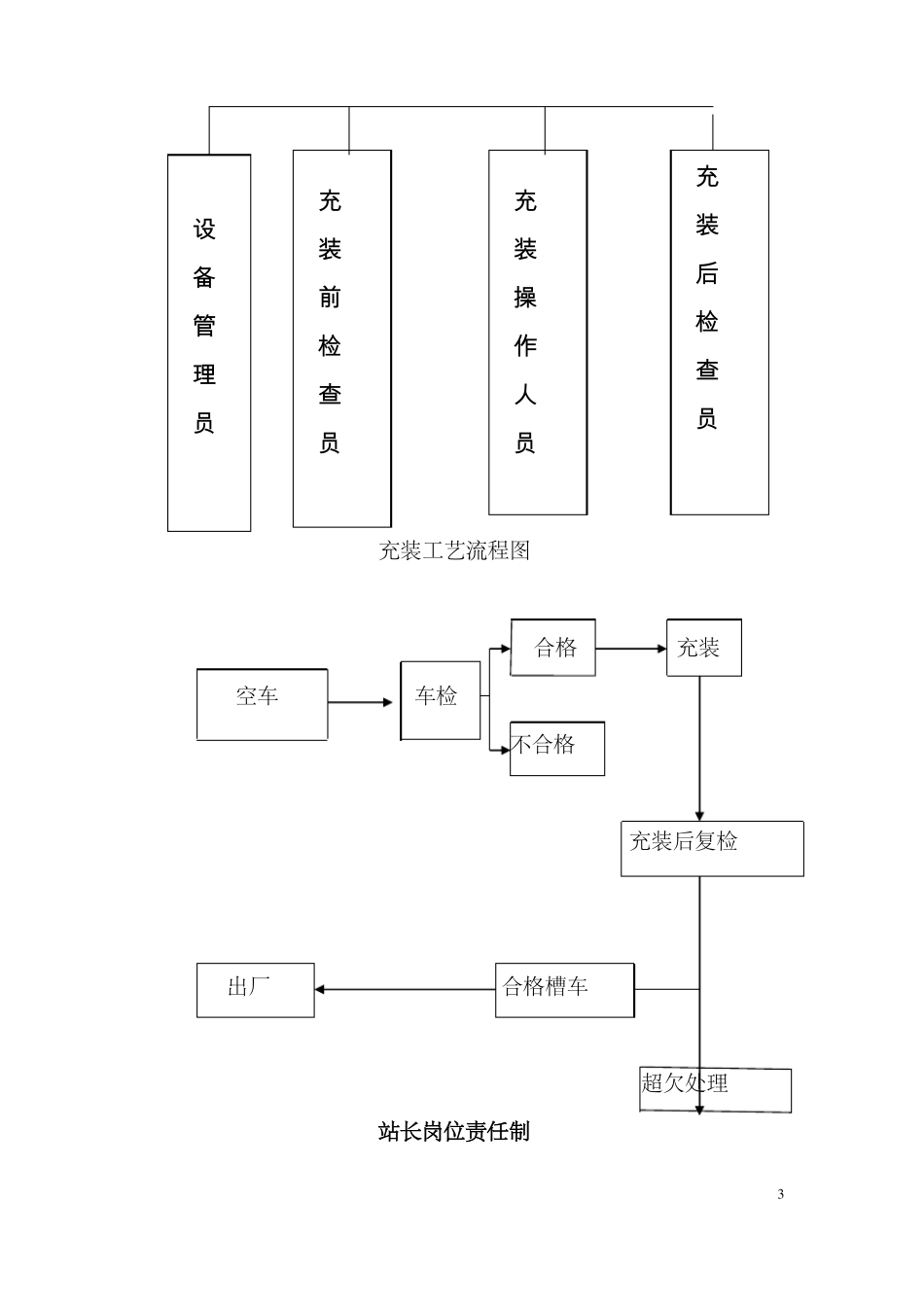 充装质量保证体系_第3页