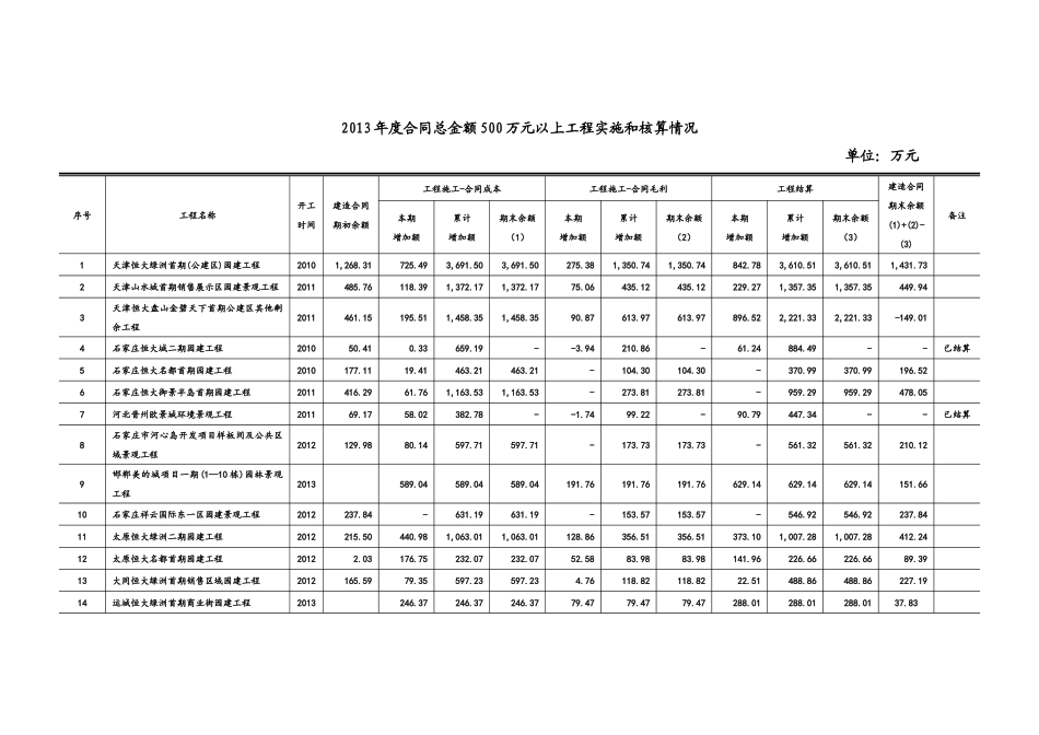 中喜内部资料文科IPO自查文件3-会计师反馈意见回复(201_第3页