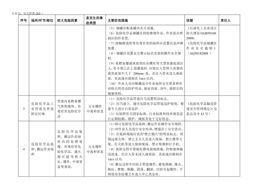 危险化学品储存生产使用企业安全风险辨识分级管控清单_第2页