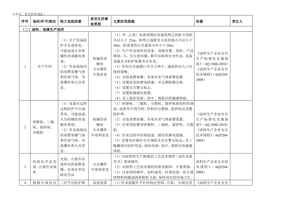 危险化学品储存生产使用企业安全风险辨识分级管控清单_第3页