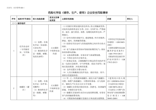 危险化学品储存生产使用企业安全风险辨识分级管控清单