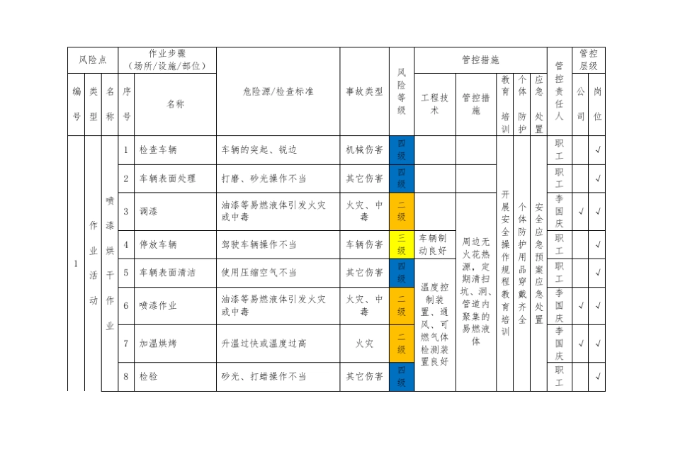 汽修厂安全风险分级管控清单_第1页