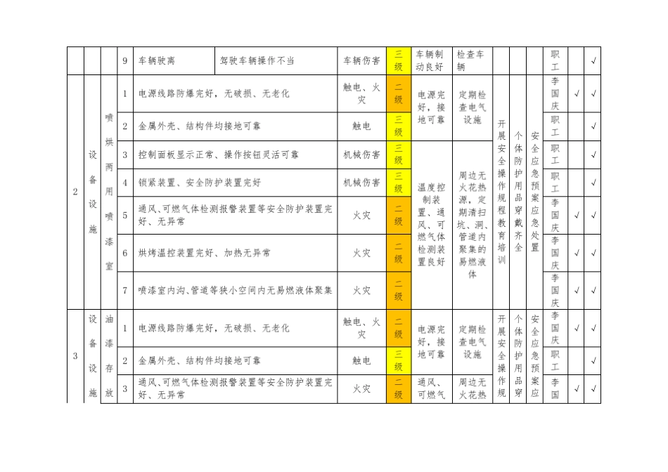 汽修厂安全风险分级管控清单_第2页