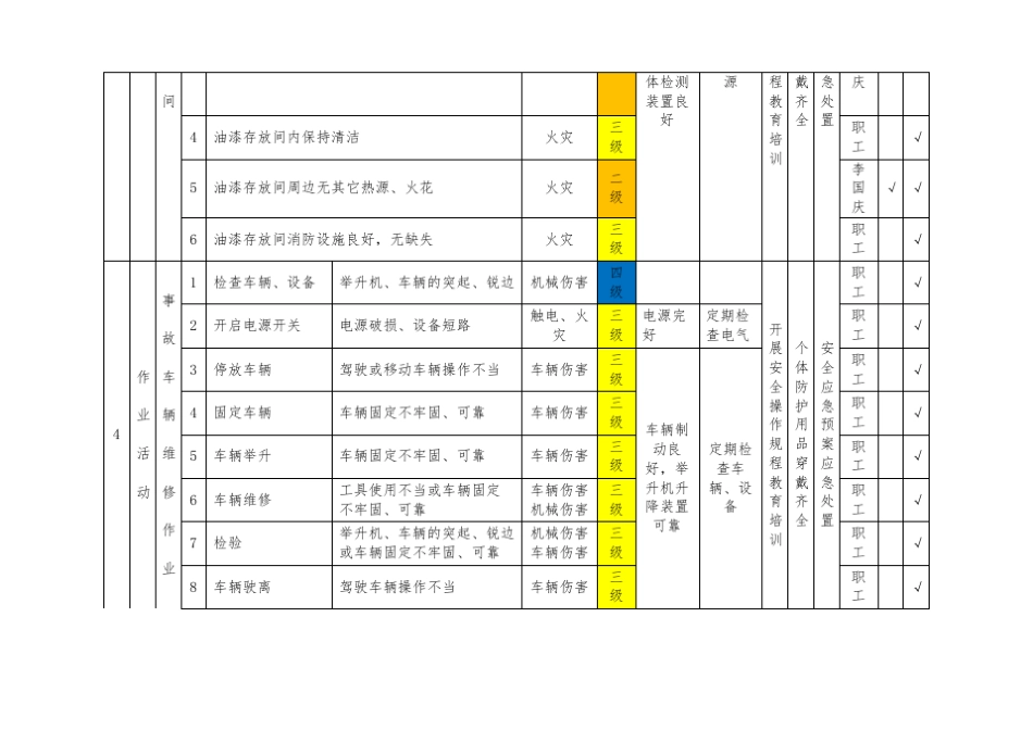 汽修厂安全风险分级管控清单_第3页