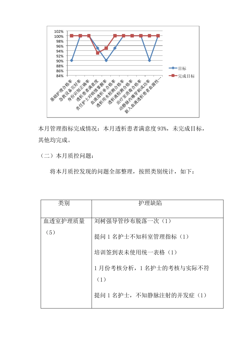 科室护理质量检查与持续改进月总结_第3页