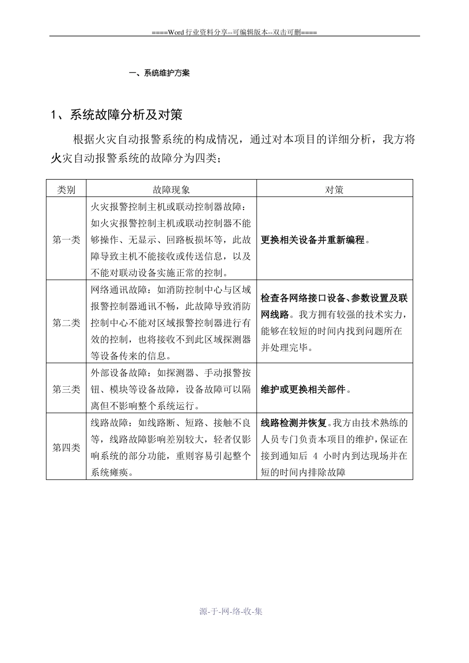 火灾自动报警系统维护保养方案_第1页