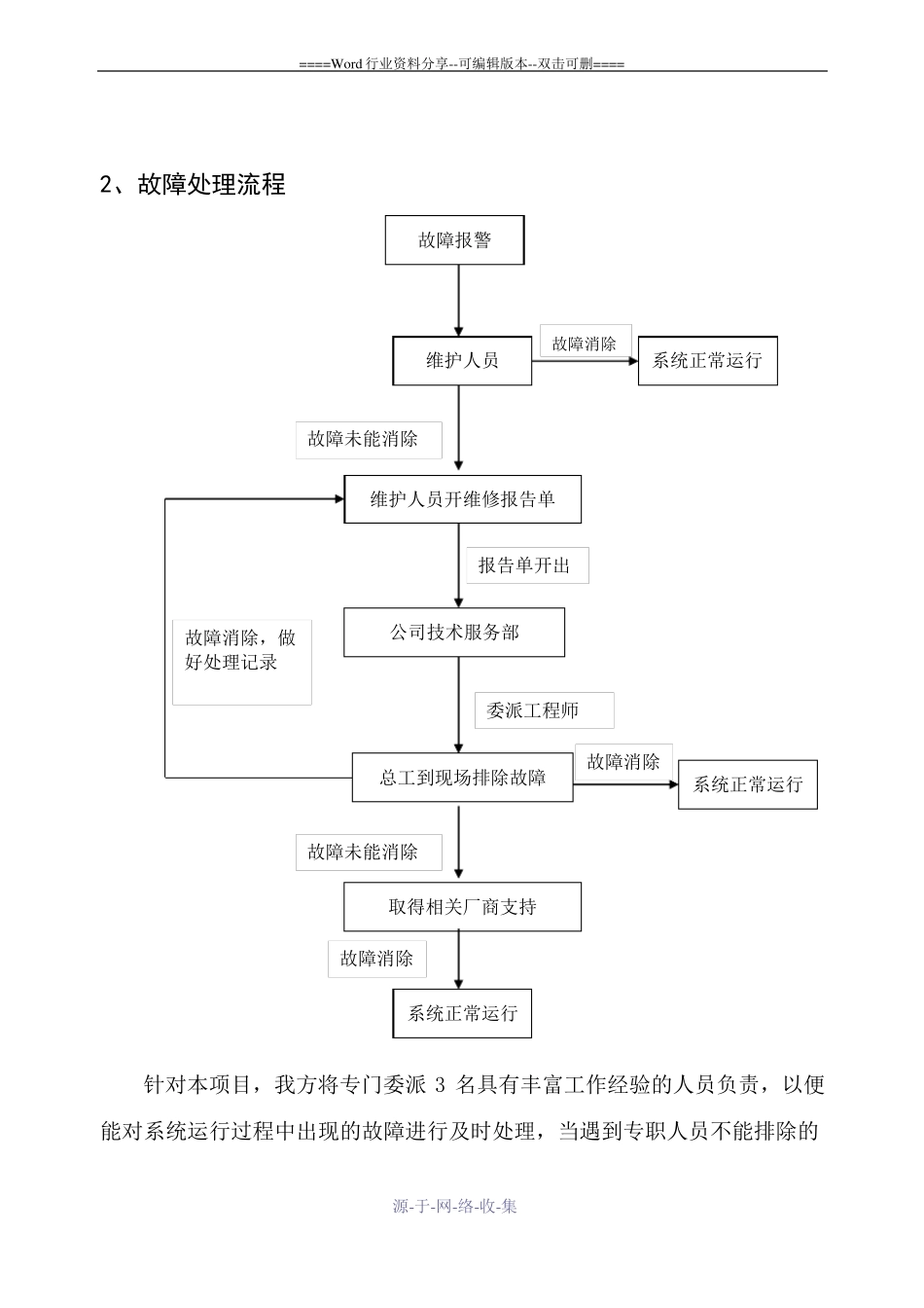 火灾自动报警系统维护保养方案_第2页